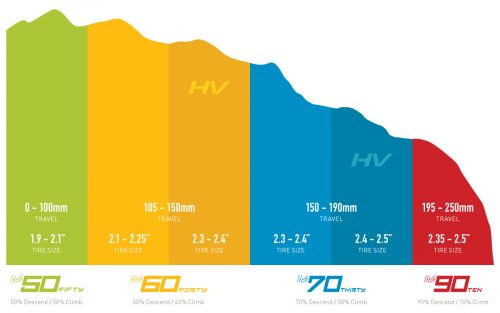 ENVE M Series application chart