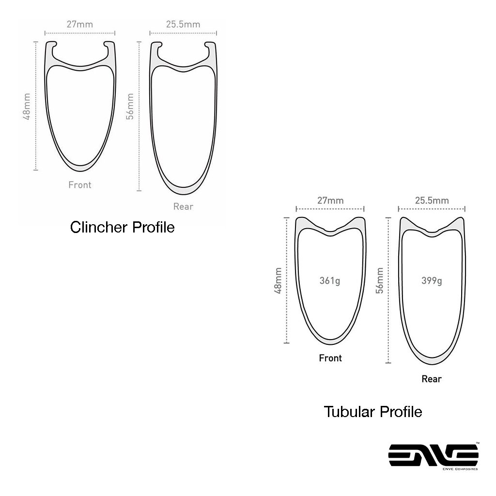 A cross section diagram of the Enve SES 4.5 Clincher and Tubular options