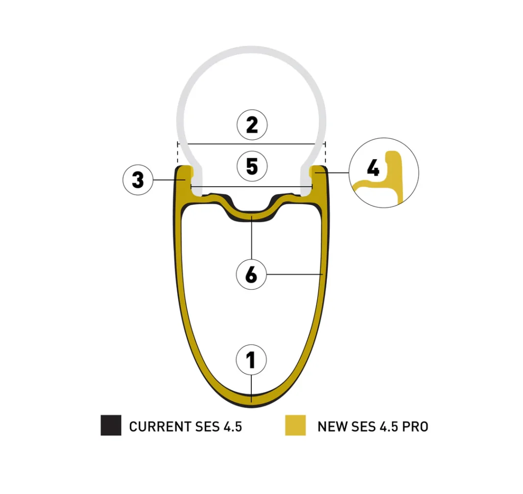 An image showing the profile difference between the current SES 4.5 rim and the new SES 4.5 Pro Rim.